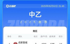 今日中乙：蓉城B队登顶南区，三镇海港B队胜出。